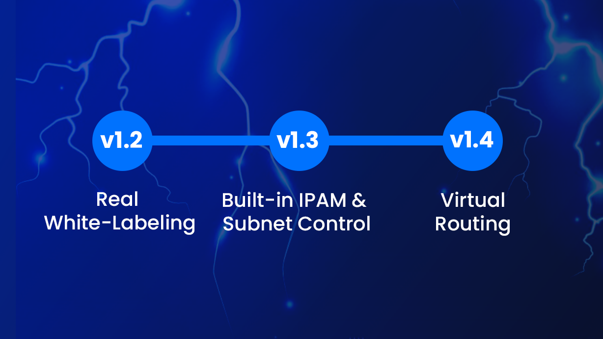 What's Coming Next: A Look at MultiPortal 1.2, 1.3 & 1.4