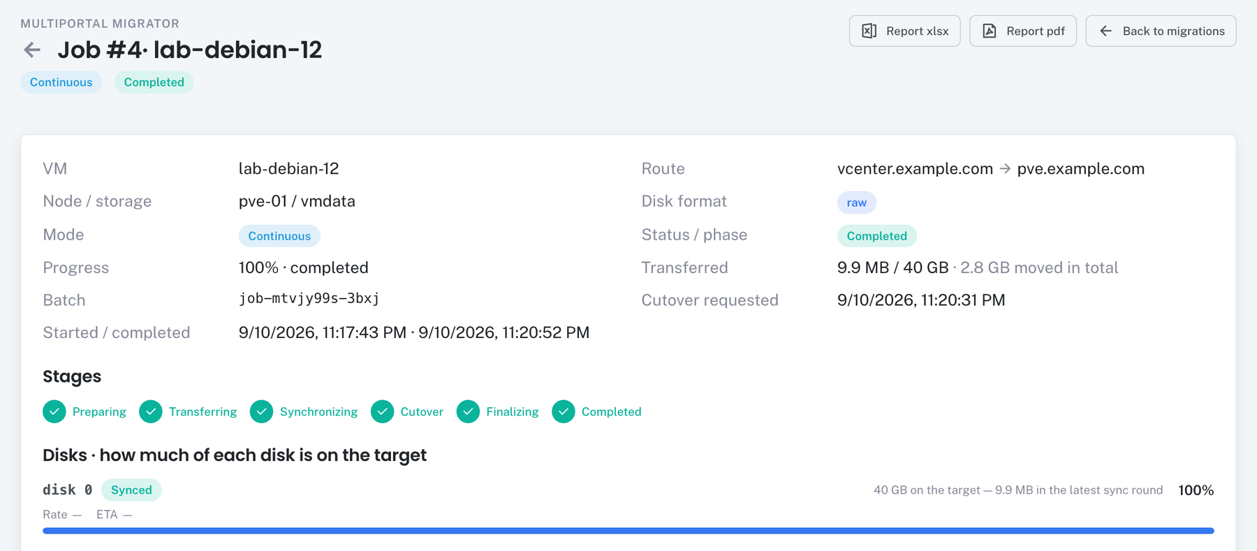 A completed continuous migration from vCenter to Proxmox VE, with 2.8 GB moved for a 40 GB disk and every stage complete