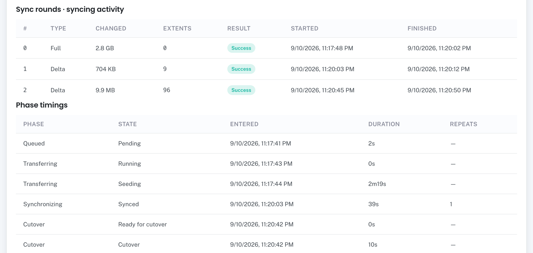 Sync rounds and phase timings for a continuous migration: a 2.8 GB initial copy, delta rounds of 704 KB and 9.9 MB, and a 10-second cutover